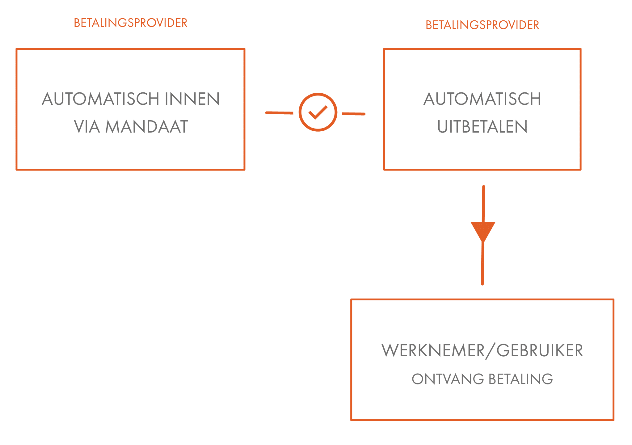 monixbet registratie